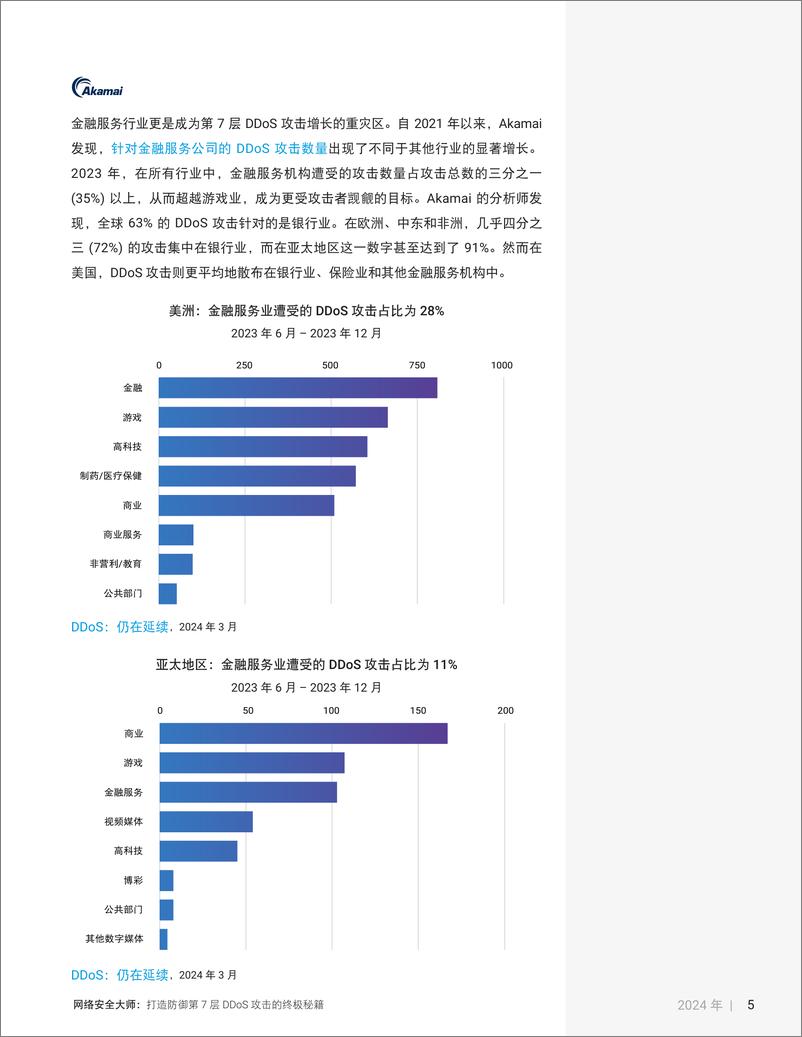 《网络安全大师_打造防御第7 层DDoS 攻击的终极秘籍》 - 第6页预览图