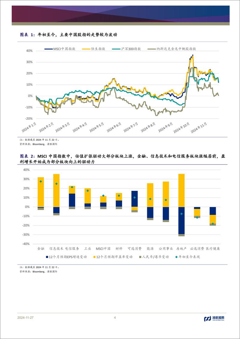 《2025年中国市场策略展望：柳暗花明又一村-241127-浦银国际-57页》 - 第4页预览图