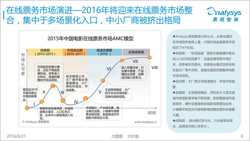 《中国电影在线票务市场年度报告2016》 - 第6页预览图