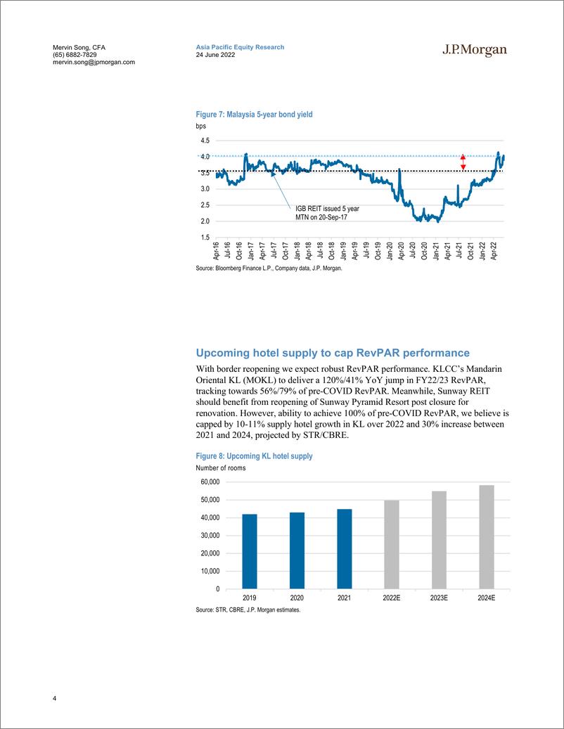 《J.P.摩根-亚太地区房地产行业-马来西亚房地产投资信托基金：风起云涌-2022.6.24-22页》 - 第5页预览图