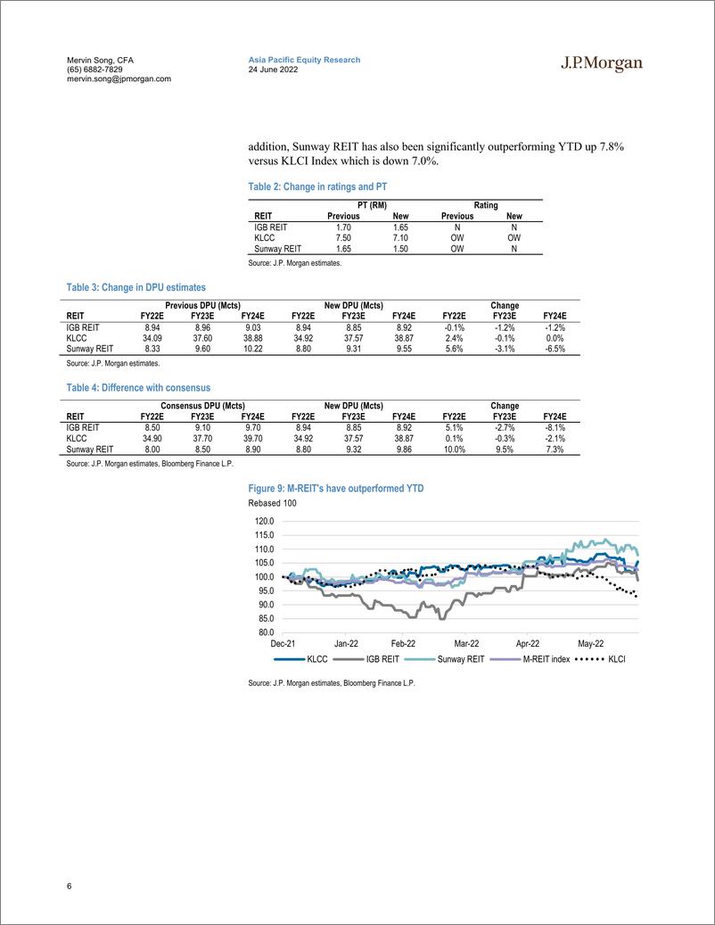 《J.P.摩根-亚太地区房地产行业-马来西亚房地产投资信托基金：风起云涌-2022.6.24-22页》 - 第7页预览图