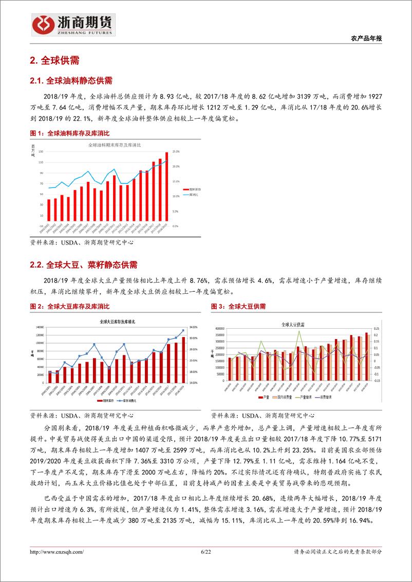 《2019年油脂油料期货展望及投资建议：缘来缘去缘如水，花开花落终有时-20190118-浙商期货-22页》 - 第7页预览图