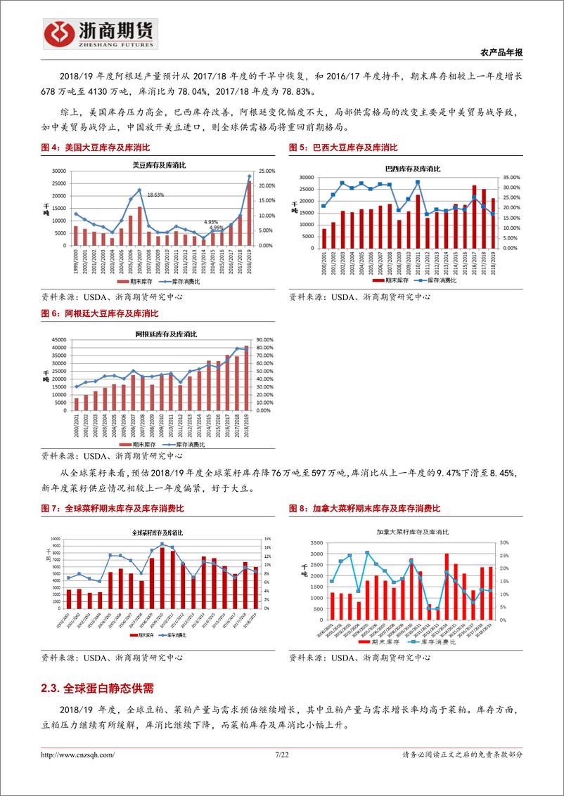 《2019年油脂油料期货展望及投资建议：缘来缘去缘如水，花开花落终有时-20190118-浙商期货-22页》 - 第8页预览图