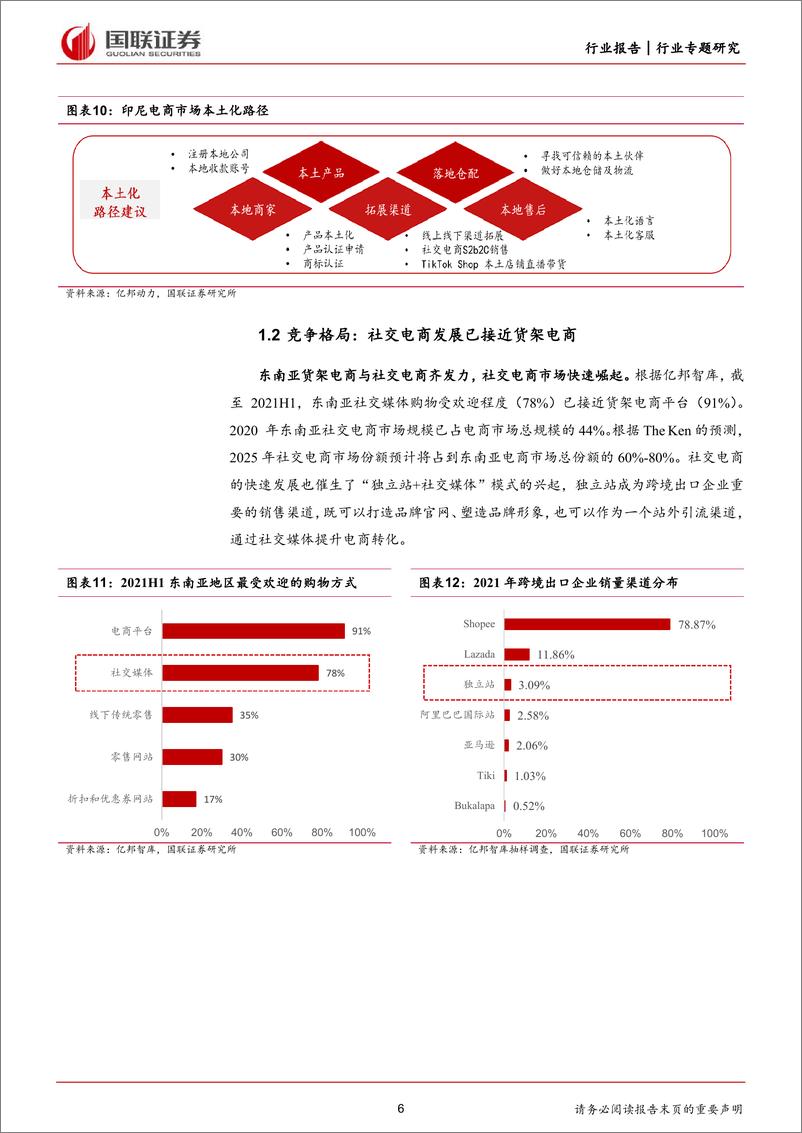 《商贸零售行业专题研究：TikTok+Shop，引领社交电商出海大时代-240315-国联证券-15页》 - 第6页预览图