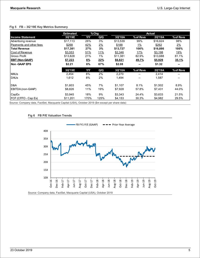 《麦格理-美股-互联网行业-2019年Q3美国互联网行业预览-2019.10.23-24页》 - 第6页预览图