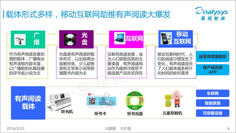《中国有声阅读市场专题研究报告2016》 - 第4页预览图