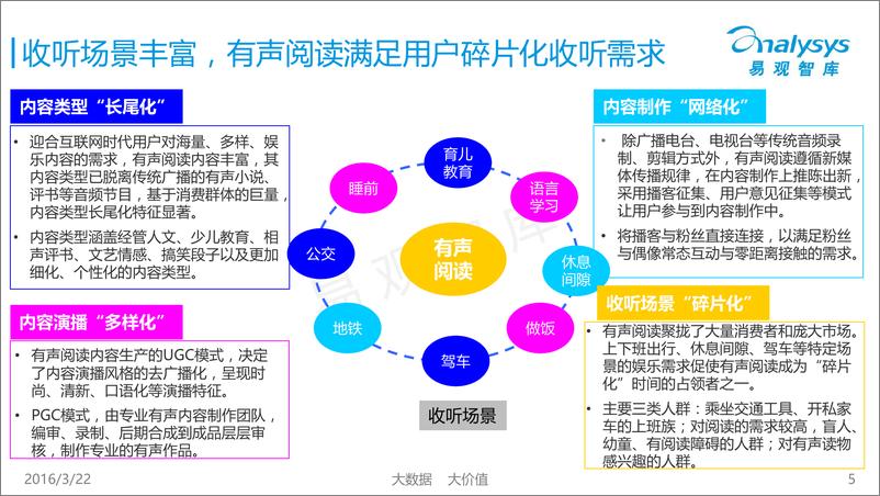 《中国有声阅读市场专题研究报告2016》 - 第5页预览图