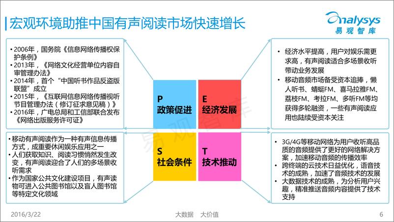 《中国有声阅读市场专题研究报告2016》 - 第6页预览图