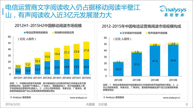 《中国有声阅读市场专题研究报告2016》 - 第8页预览图