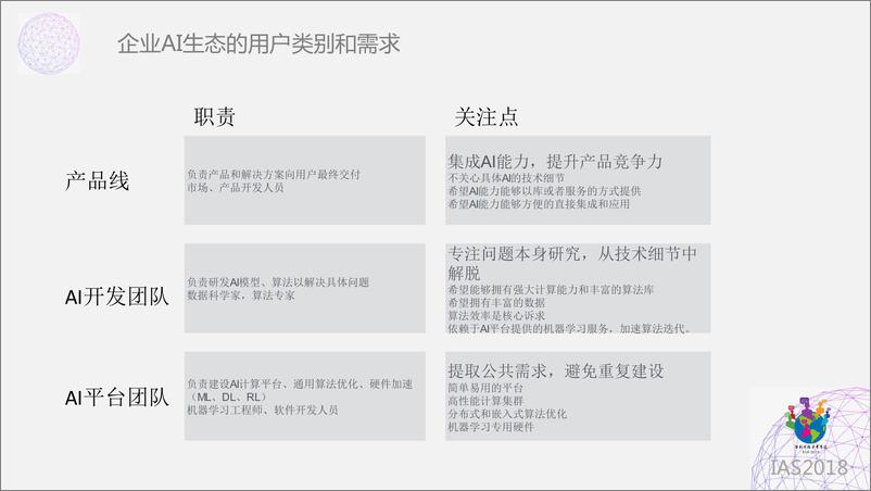 《AI工程化实丁20181205104618》 - 第6页预览图