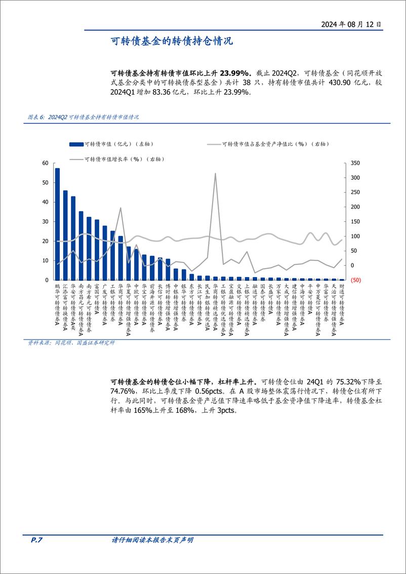 《2024Q2公募基金可转债持仓分析：弱市中加仓了哪些？-240812-国盛证券-14页》 - 第7页预览图