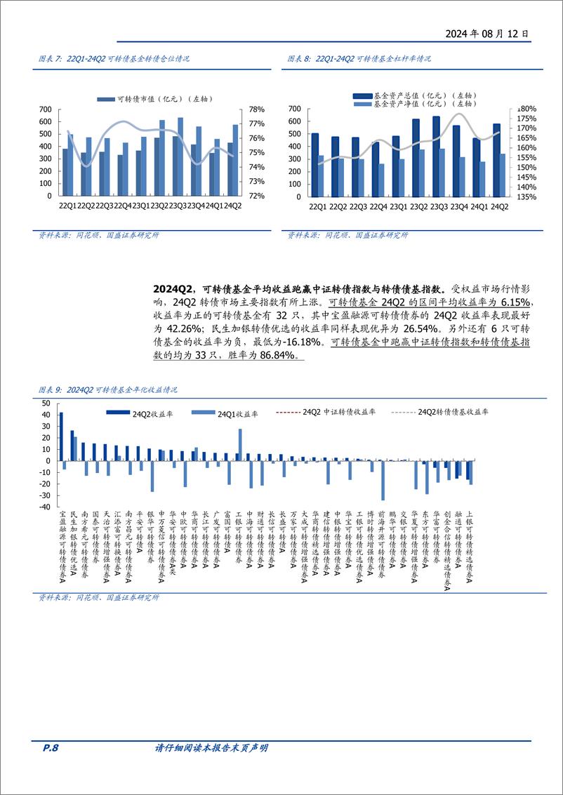 《2024Q2公募基金可转债持仓分析：弱市中加仓了哪些？-240812-国盛证券-14页》 - 第8页预览图