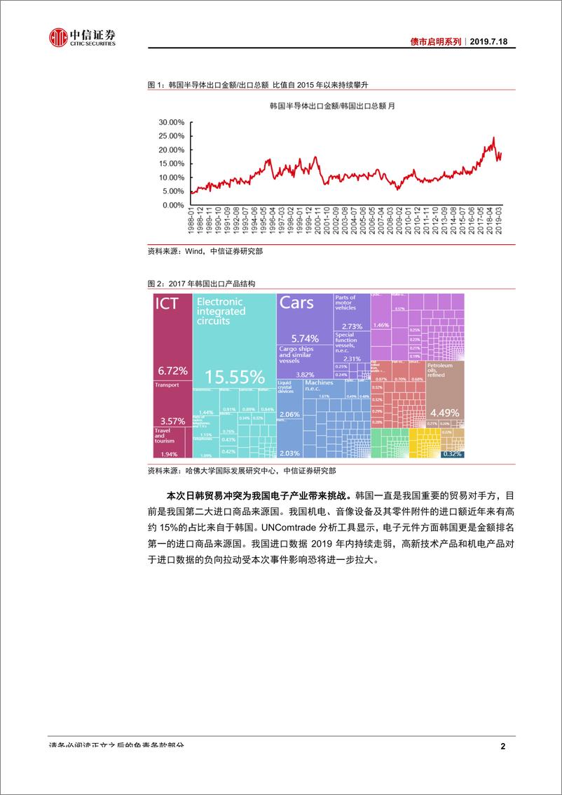 《债市启明系列：日韩贸易战会加剧全球央行的宽松潮吗？-20190718-中信证券-20页》 - 第4页预览图