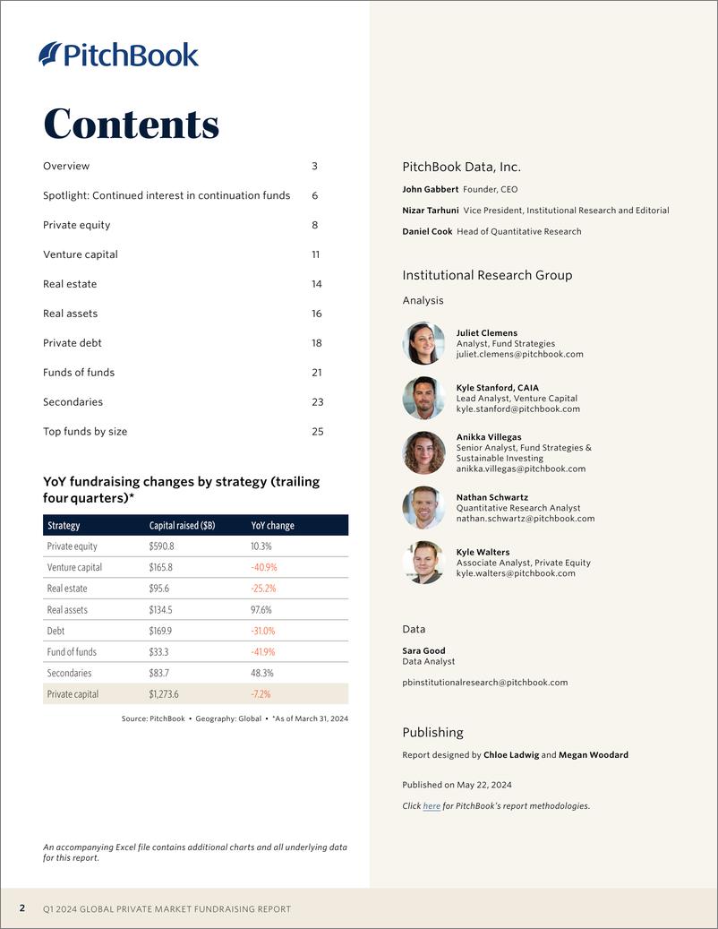 《PitchBook-2024年一季度全球私人市场筹资报告（英）-2024.5-28页》 - 第2页预览图