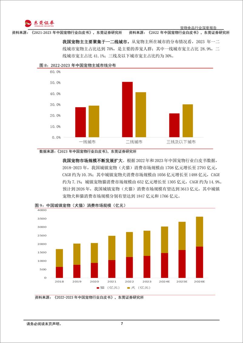 《宠物食品行业深度报告-市场扩容-国产崛起-东莞证券》 - 第7页预览图