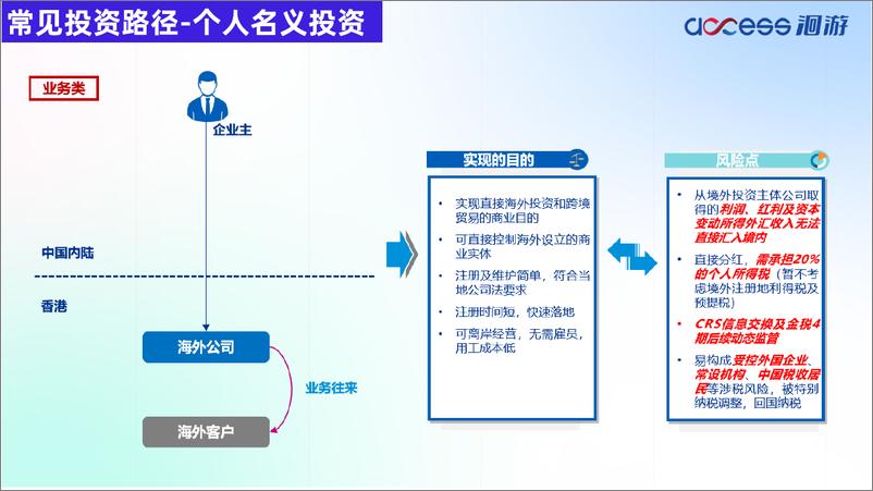 《9月4日直播PPT：中国企业出海-事前准备及框架搭建-24页》 - 第6页预览图