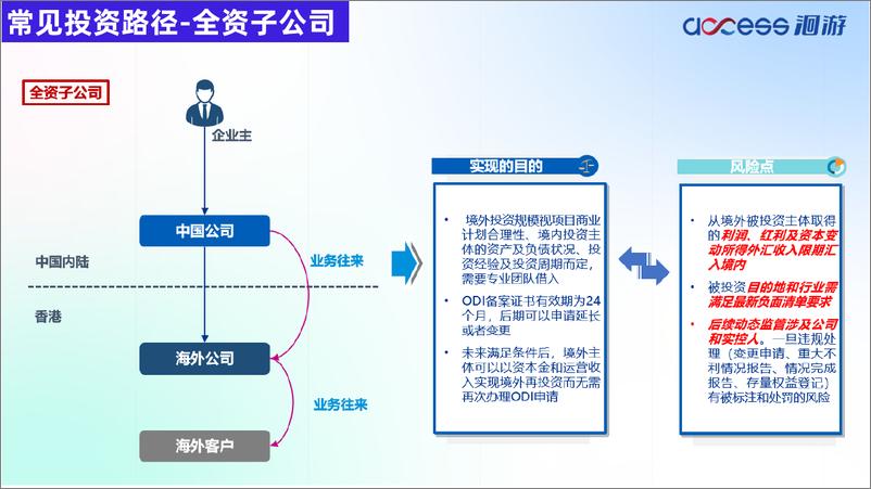 《9月4日直播PPT：中国企业出海-事前准备及框架搭建-24页》 - 第7页预览图