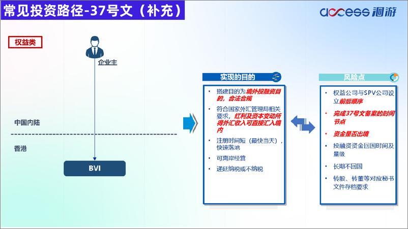 《9月4日直播PPT：中国企业出海-事前准备及框架搭建-24页》 - 第8页预览图