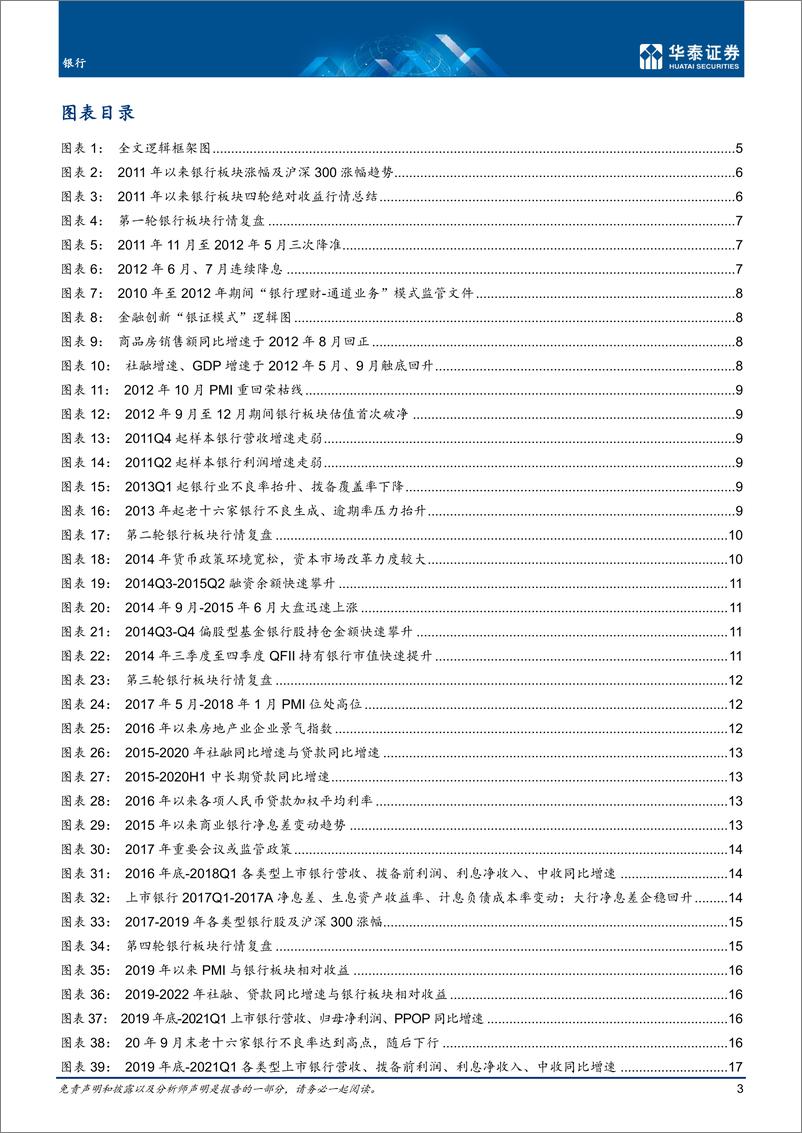 《银行业季度策略：十年复盘看银行价值重估-20221210-华泰证券-31页》 - 第4页预览图