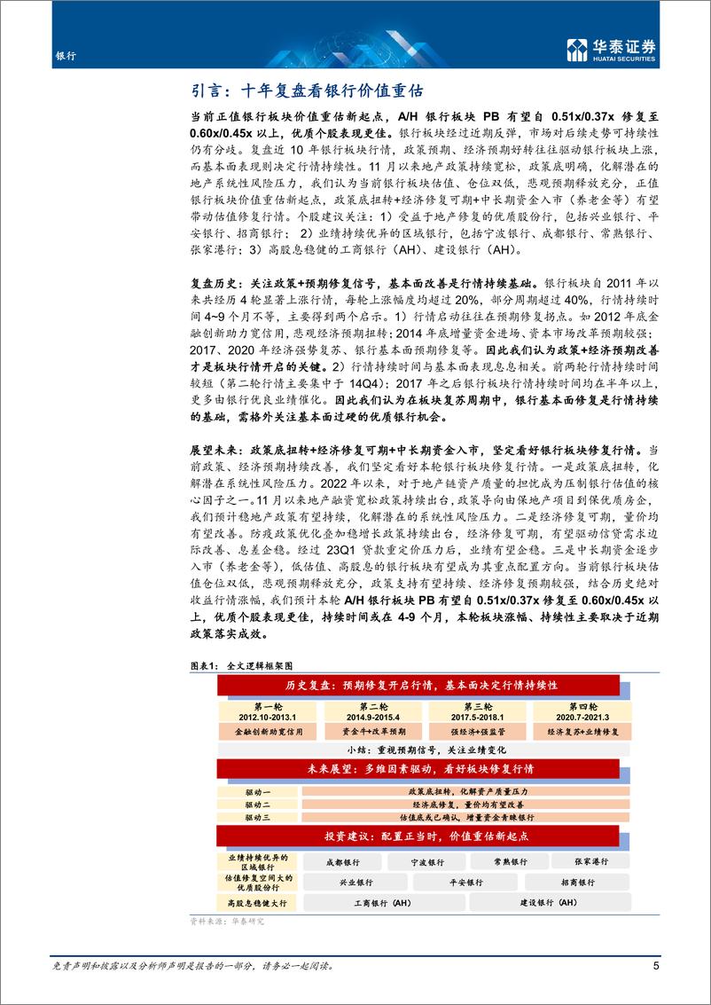 《银行业季度策略：十年复盘看银行价值重估-20221210-华泰证券-31页》 - 第6页预览图