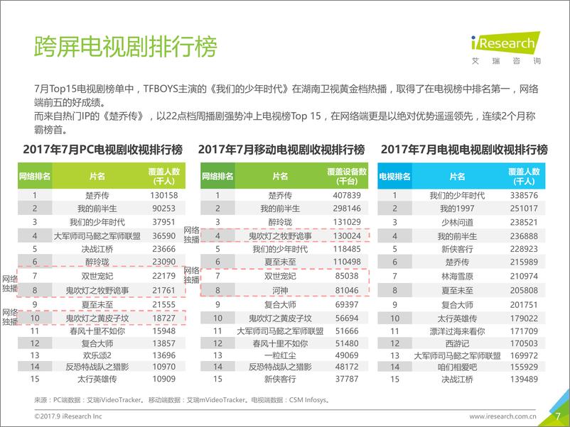 2017年9月《视.屏全接触》报告 - 第7页预览图