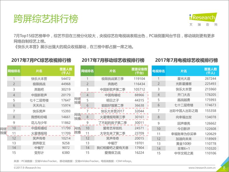 2017年9月《视.屏全接触》报告 - 第8页预览图