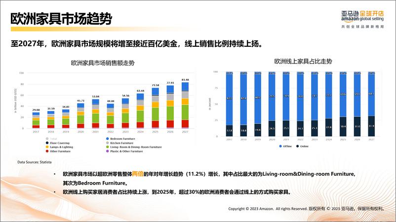 《亚马逊欧洲站-家具品类新卖家选品推荐》 - 第6页预览图