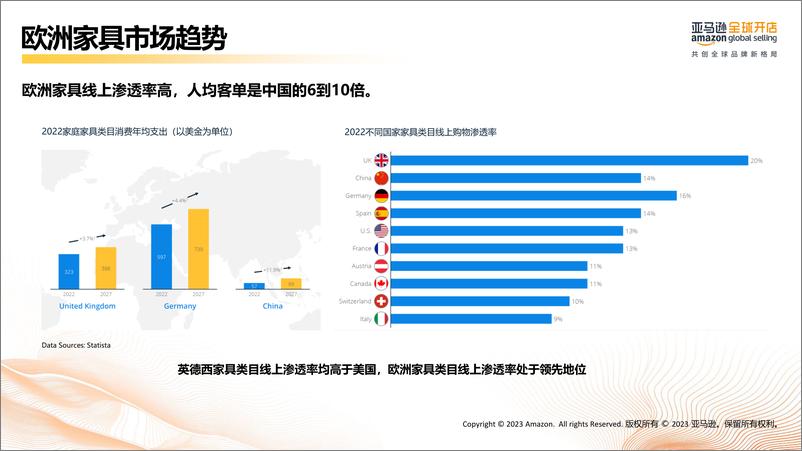 《亚马逊欧洲站-家具品类新卖家选品推荐》 - 第7页预览图