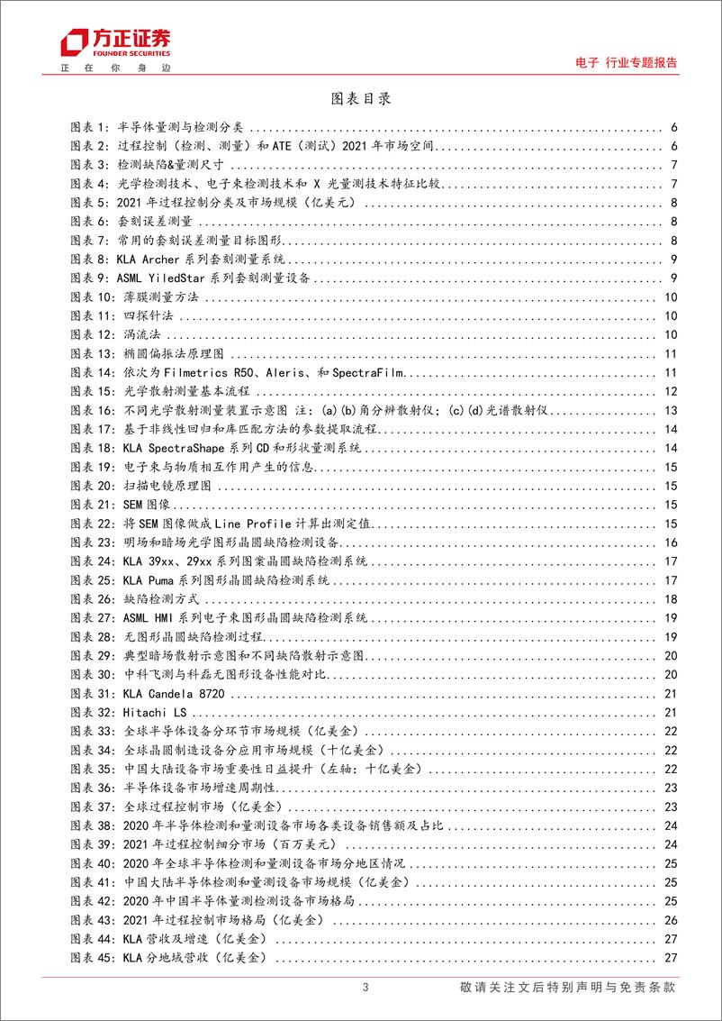 《电子行业专题报告：半导体设备系列，量测检测，国产化短板，替代潜力巨大-20230916-方正证券-35页》 - 第4页预览图