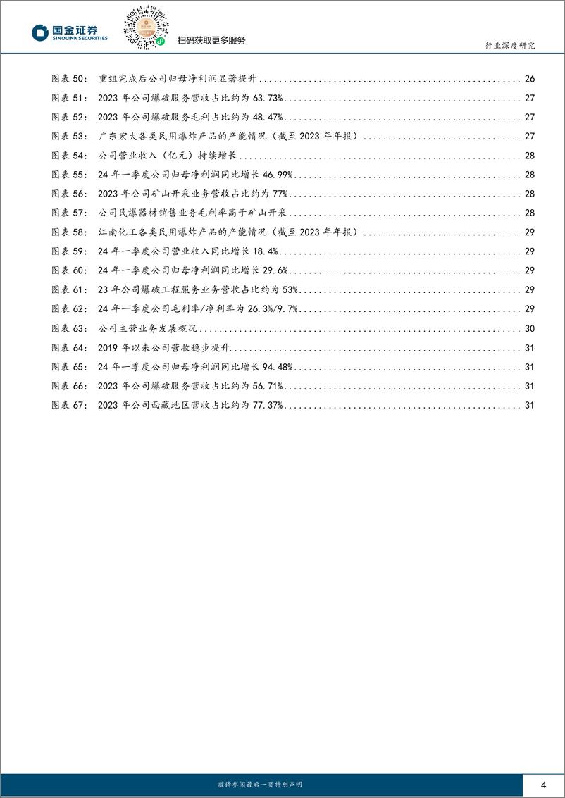 《基础化工行业民爆行业：政策驱动供需格局持续向好，龙头企业优势逐步凸显-240630-国金证券-33页》 - 第4页预览图