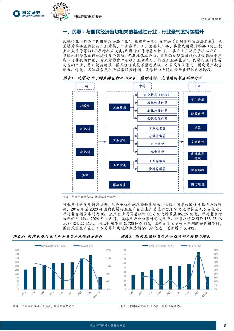 《基础化工行业民爆行业：政策驱动供需格局持续向好，龙头企业优势逐步凸显-240630-国金证券-33页》 - 第5页预览图