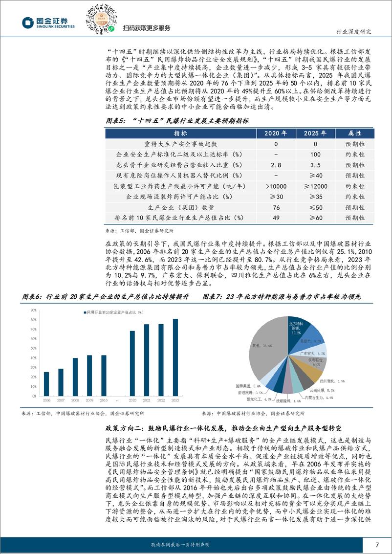 《基础化工行业民爆行业：政策驱动供需格局持续向好，龙头企业优势逐步凸显-240630-国金证券-33页》 - 第7页预览图