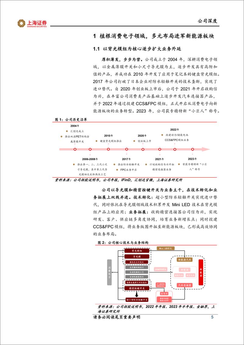 《汇创达-300909.SZ-笔电键盘背光模组龙头，外延收购＋布局CCS模组打开成长天花板-20240525-上海证券-25页》 - 第5页预览图