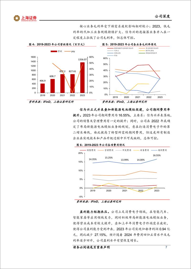 《汇创达-300909.SZ-笔电键盘背光模组龙头，外延收购＋布局CCS模组打开成长天花板-20240525-上海证券-25页》 - 第7页预览图