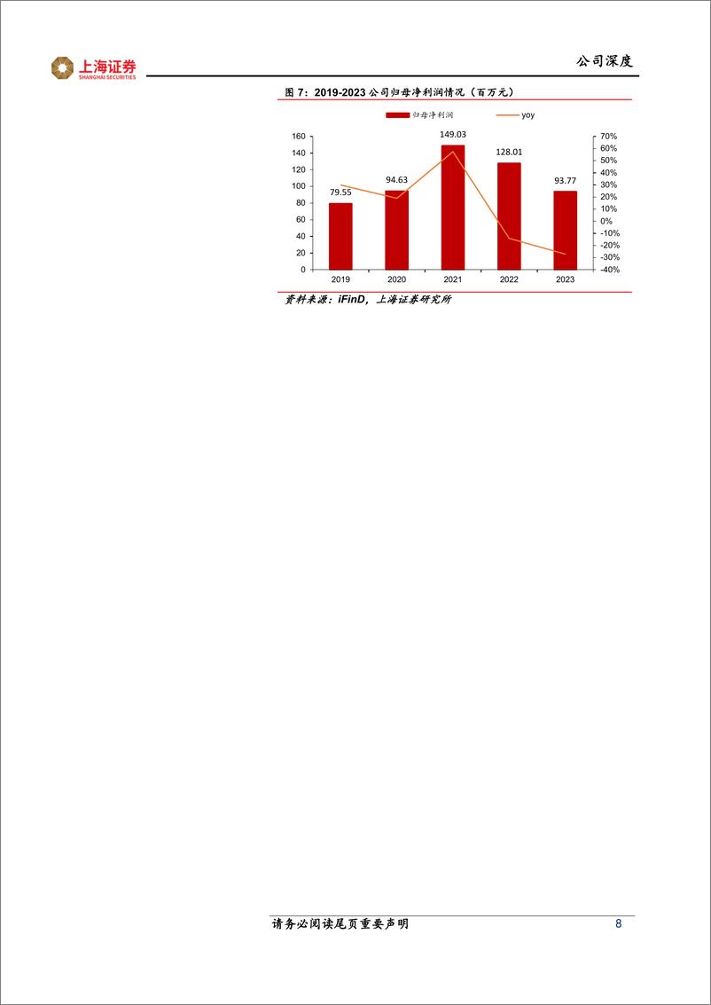 《汇创达-300909.SZ-笔电键盘背光模组龙头，外延收购＋布局CCS模组打开成长天花板-20240525-上海证券-25页》 - 第8页预览图