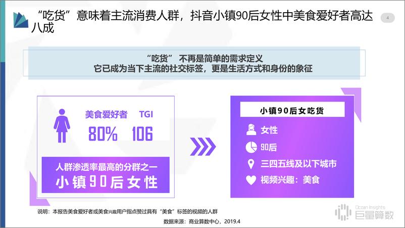 《小镇90后女吃货群体研究报告-抖音用户分群地图-2019.7-36页》 - 第5页预览图