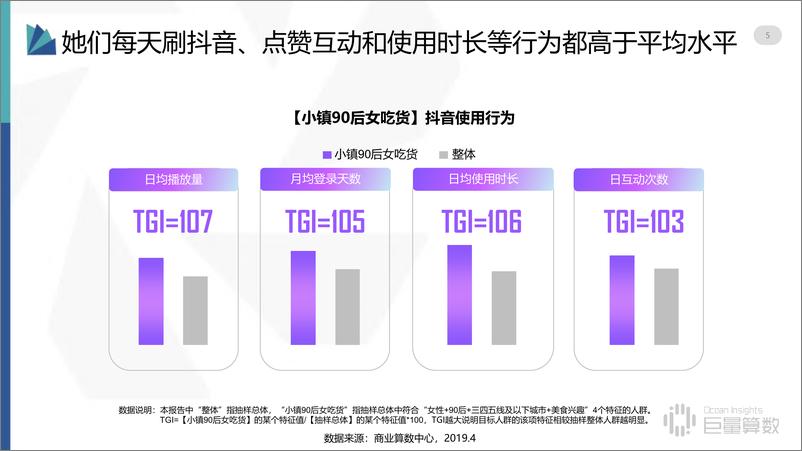 《小镇90后女吃货群体研究报告-抖音用户分群地图-2019.7-36页》 - 第6页预览图