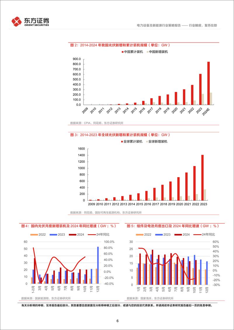 《电力设备及新能源行业2025年年度投资策略：行业触底，复苏在即-241223-东方证券-27页》 - 第6页预览图