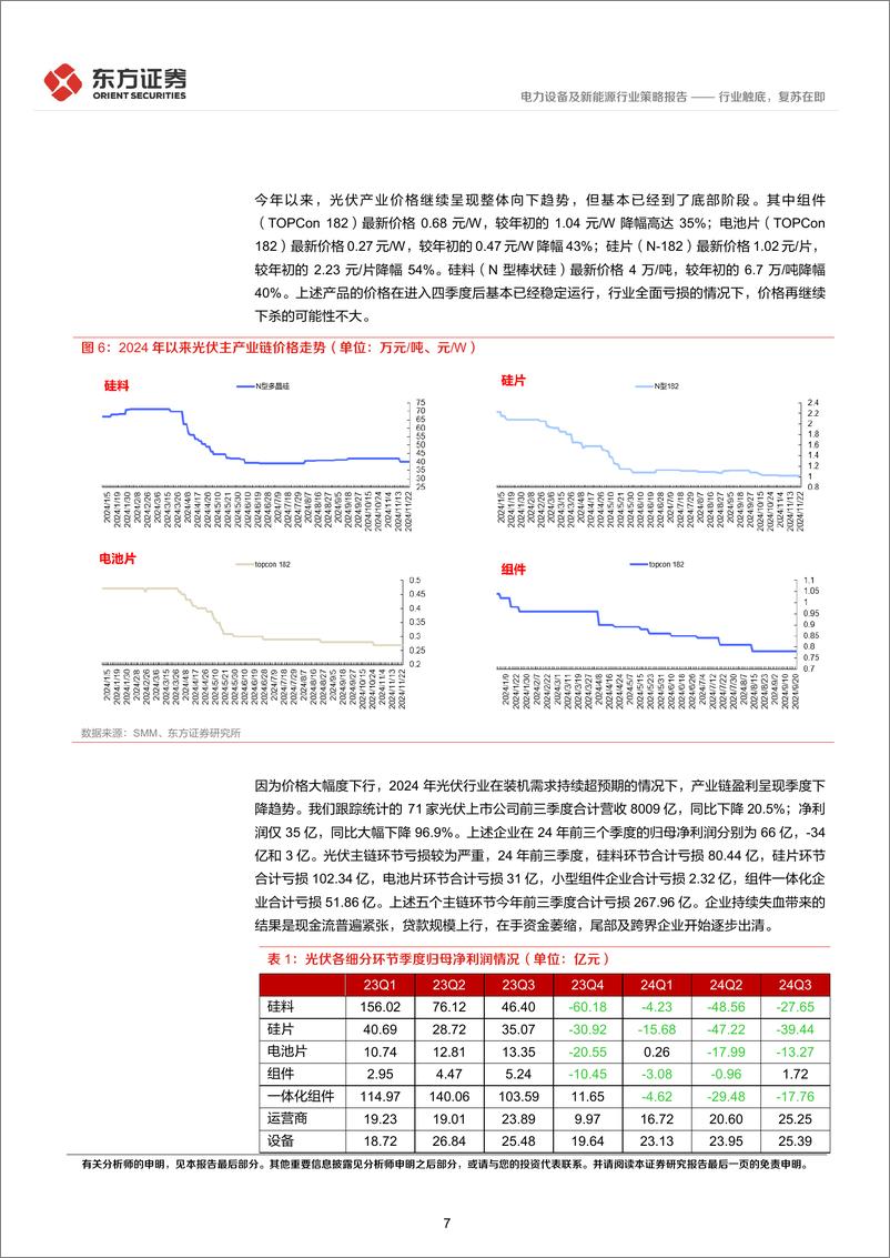 《电力设备及新能源行业2025年年度投资策略：行业触底，复苏在即-241223-东方证券-27页》 - 第7页预览图