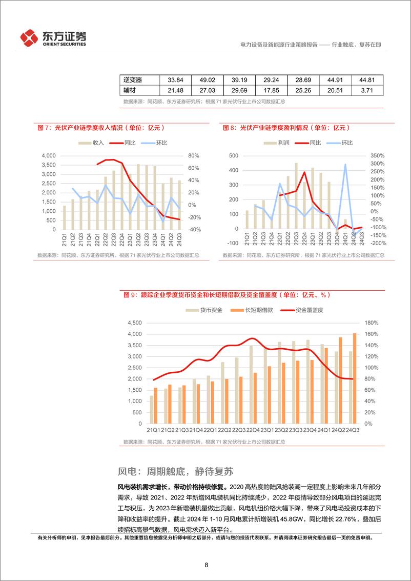 《电力设备及新能源行业2025年年度投资策略：行业触底，复苏在即-241223-东方证券-27页》 - 第8页预览图