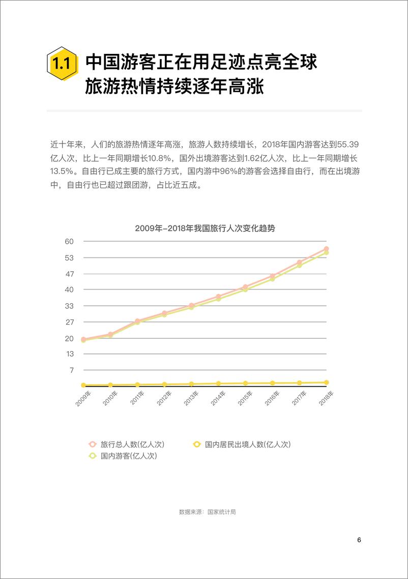 《2019自由行用户旅行偏好数据报告-马蜂窝-2019.10-48页》 - 第7页预览图