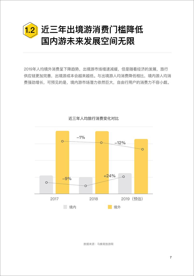 《2019自由行用户旅行偏好数据报告-马蜂窝-2019.10-48页》 - 第8页预览图