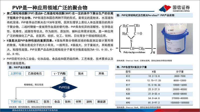 《新能源化工材料行业：聚乙烯吡咯烷酮（PVP）行业分析框架-20220920-国信证券-40页》 - 第6页预览图