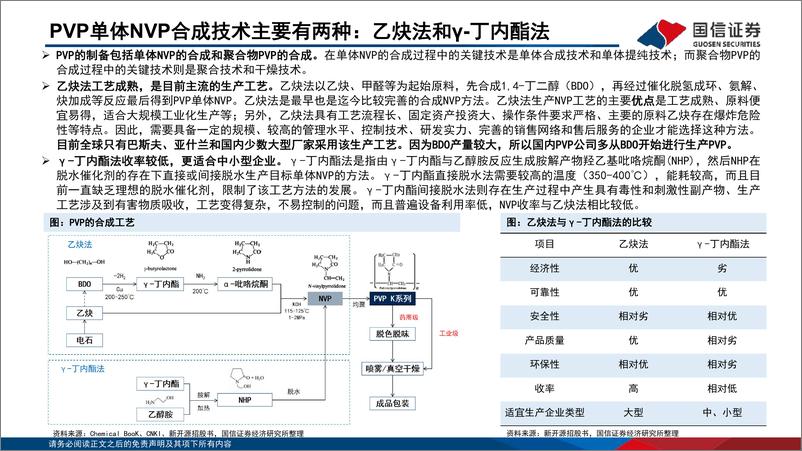 《新能源化工材料行业：聚乙烯吡咯烷酮（PVP）行业分析框架-20220920-国信证券-40页》 - 第7页预览图