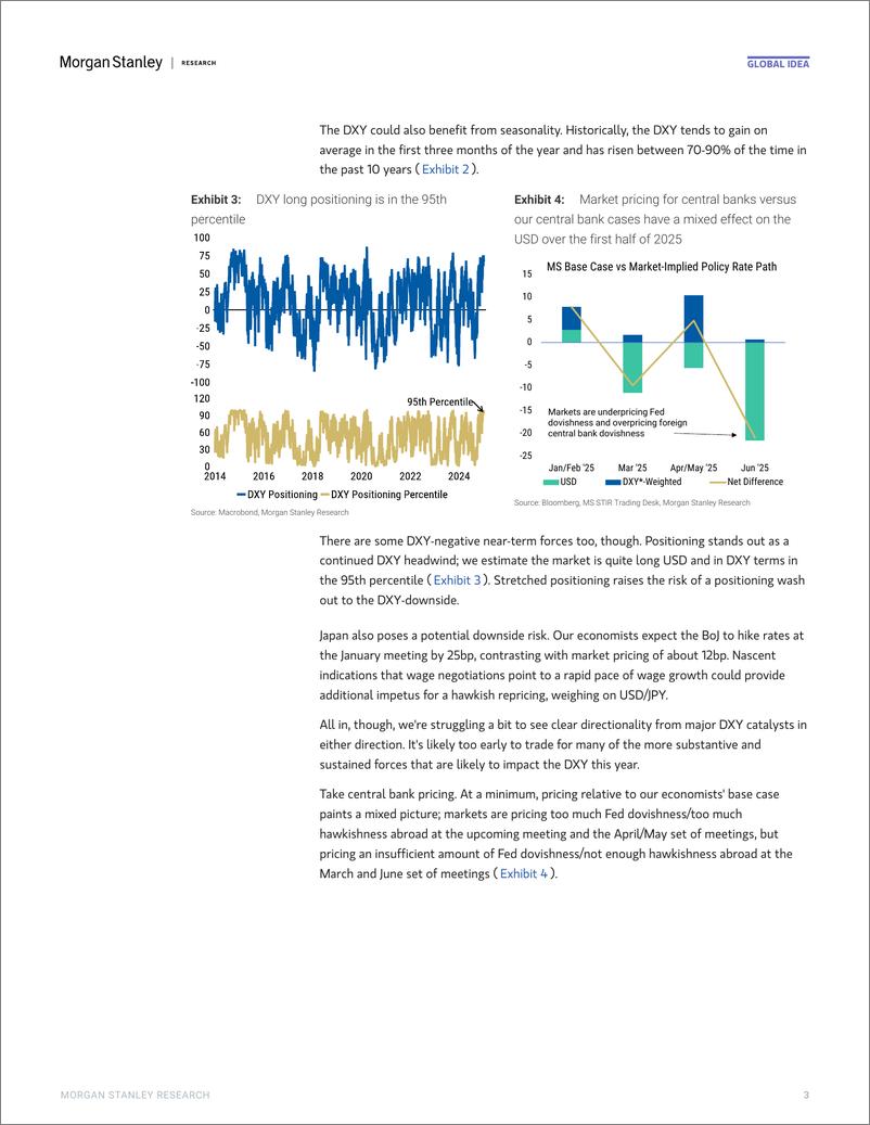 《Morgan Stanley Fixed-G10 FX Strategy Fashionably Early-112672586》 - 第3页预览图