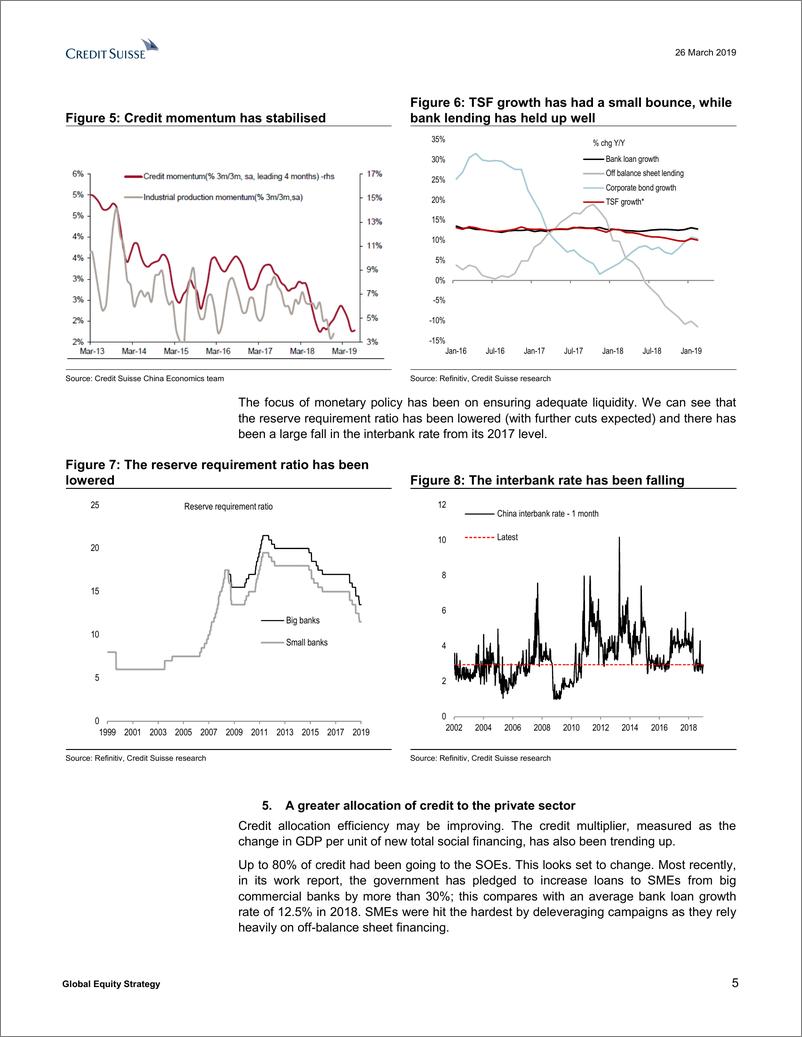 《瑞信-全球-股票策略-全球股票策略：中国经济及其相关-2019.3.26-61页》 - 第6页预览图