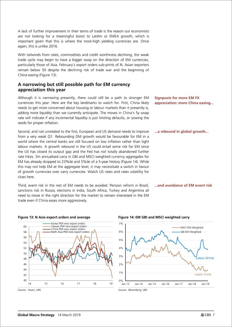 《瑞银-全球-宏观策略-全球外汇地图：我们在新兴市场货币周期中处于什么位置？-2019.3.14-55页》 - 第8页预览图