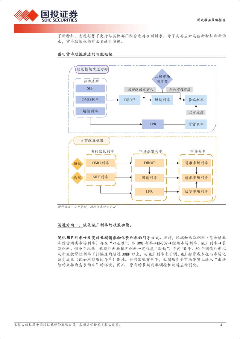 《固定收益策略报告：货币政策的两个立场和三个演进方向-240623-国投证券-10页》 - 第4页预览图