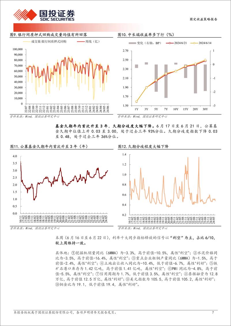 《固定收益策略报告：货币政策的两个立场和三个演进方向-240623-国投证券-10页》 - 第7页预览图