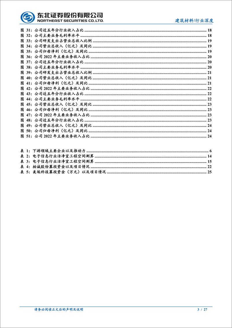 《洁净室工程行业深度报告：优质赛道方兴未艾，龙头企业强者恒强-20230621-东北证券-27页》 - 第4页预览图